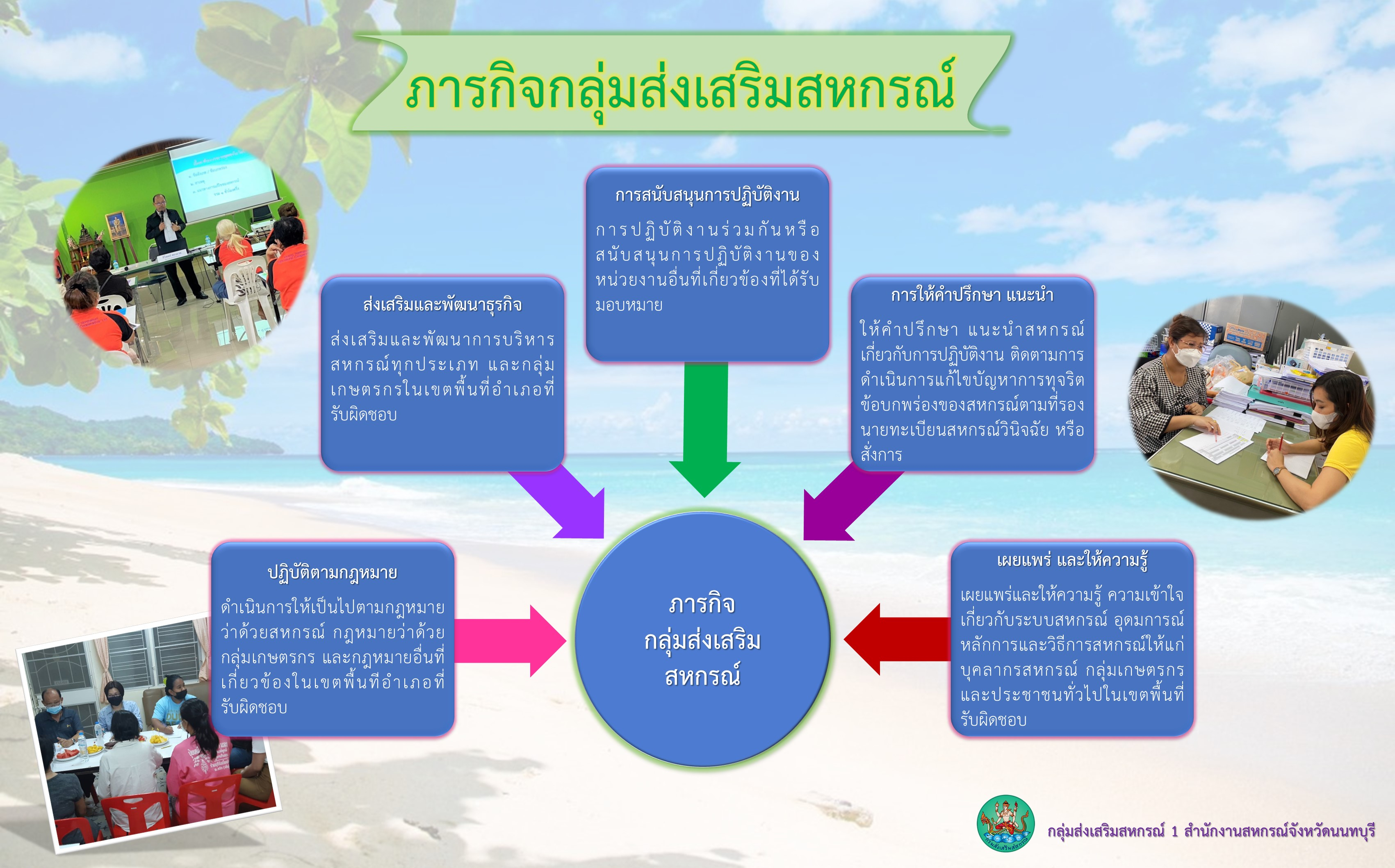 กลุ่มส่งเสริมสหกรณ์ 1